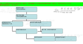 日本至香港FedEx空運代理公司及進(jìn)出口代理服務(wù)詳解