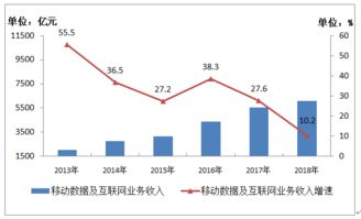 工信部旗下199it互聯(lián)網(wǎng)數(shù)據(jù)資訊中心 挖掘數(shù)據(jù)價(jià)值，賦能行業(yè)發(fā)展