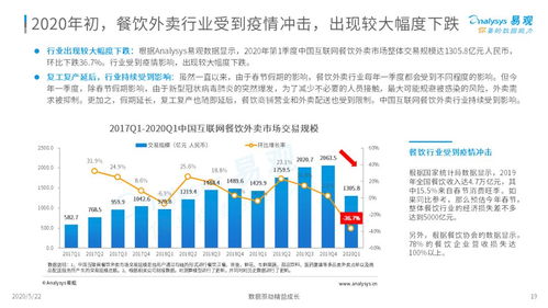外賣在手，天下我有——2020年中國互聯(lián)網(wǎng)餐飲外賣市場(chǎng)年度分析報(bào)告